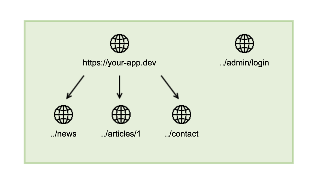 How-do-the-Seed-URLs work-Allowed-Crashtest-Security